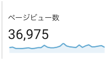 8月 PV