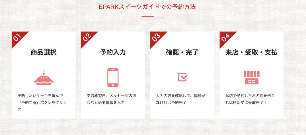 epark スイーツ キャッシュバック